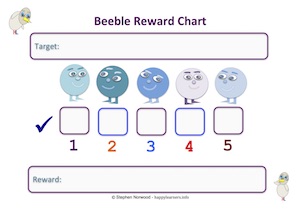 Beeble Reward Chart